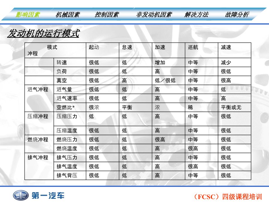 发动机高级故障诊断_第3页