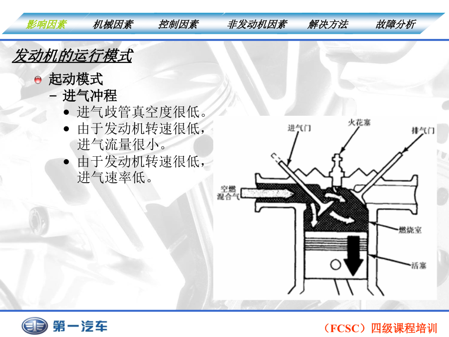 发动机高级故障诊断_第4页