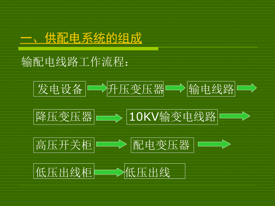 高低压基础知识培训_第2页