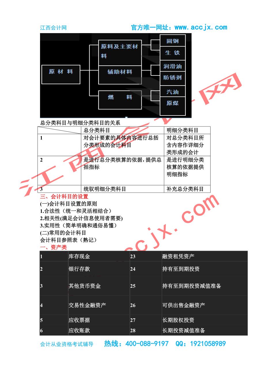 2015年江西会计从业资格无纸化考试最新考试大纲《会计基础》第三章会计科目与账户-江西会计网_第2页