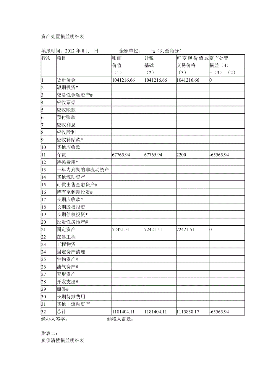 企业注销清算申报表(实例填写)_第2页