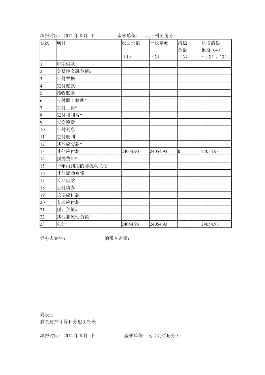 企业注销清算申报表(实例填写)_第3页