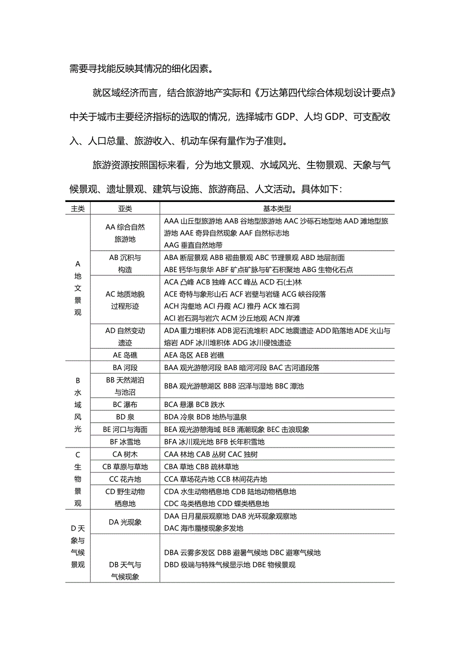 以集体土地为依托的旅游地产分析_第3页