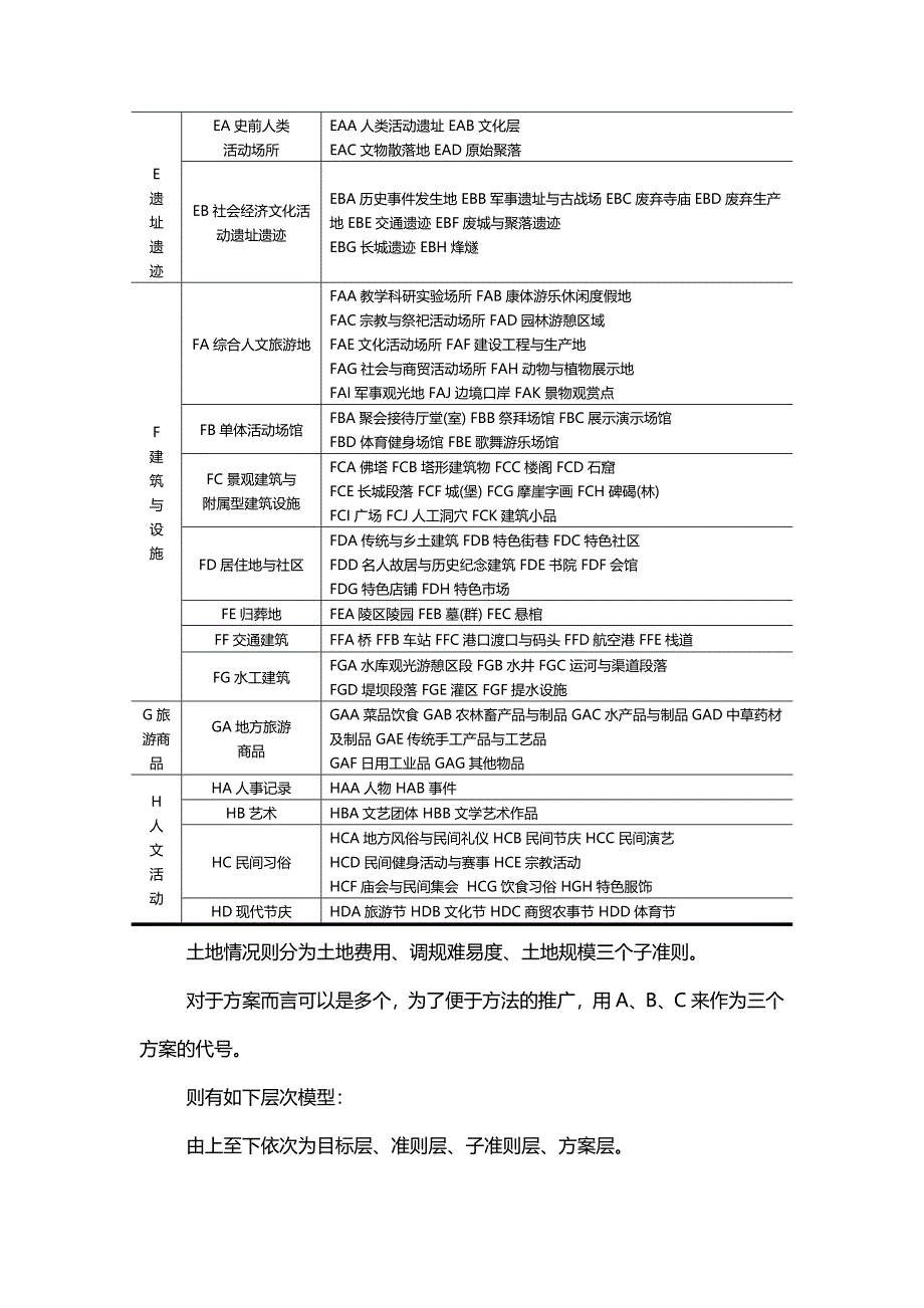 以集体土地为依托的旅游地产分析_第4页