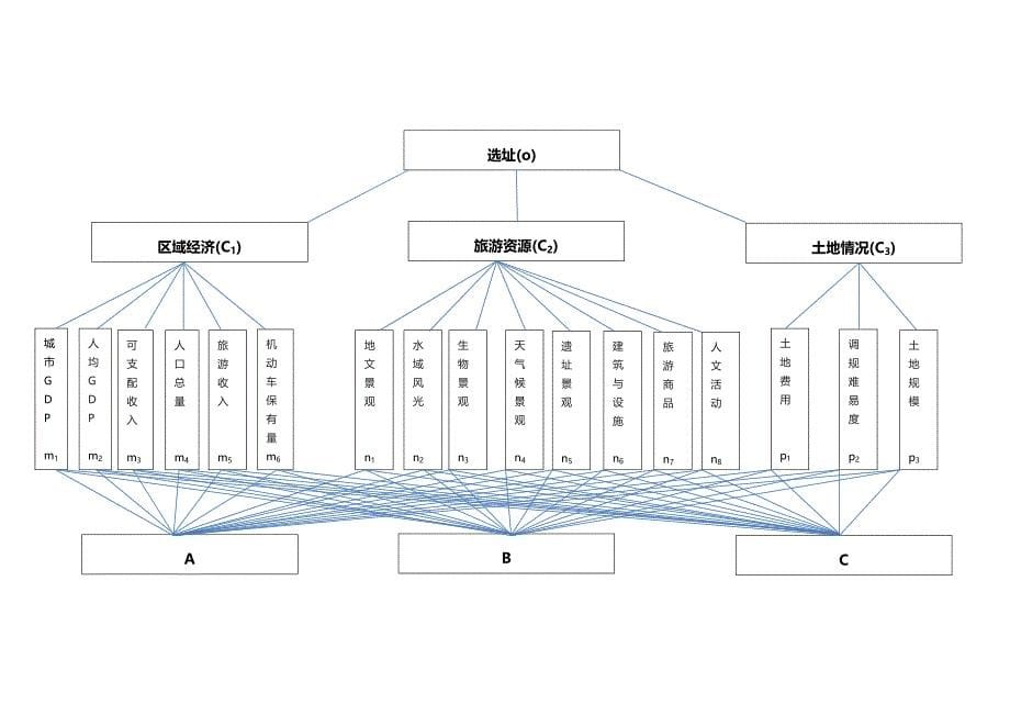 以集体土地为依托的旅游地产分析_第5页