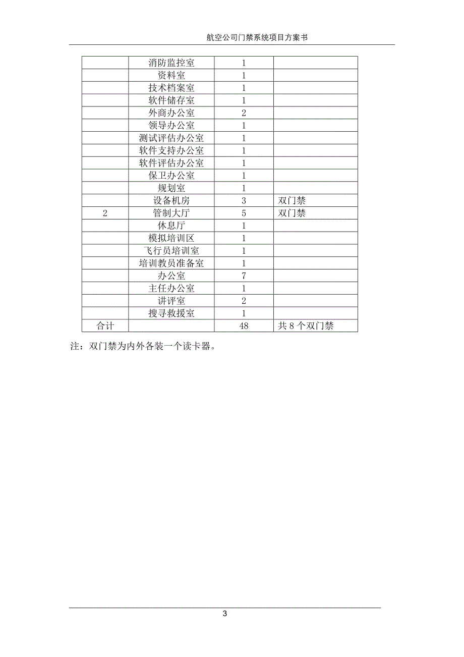 航空公司门禁_第3页