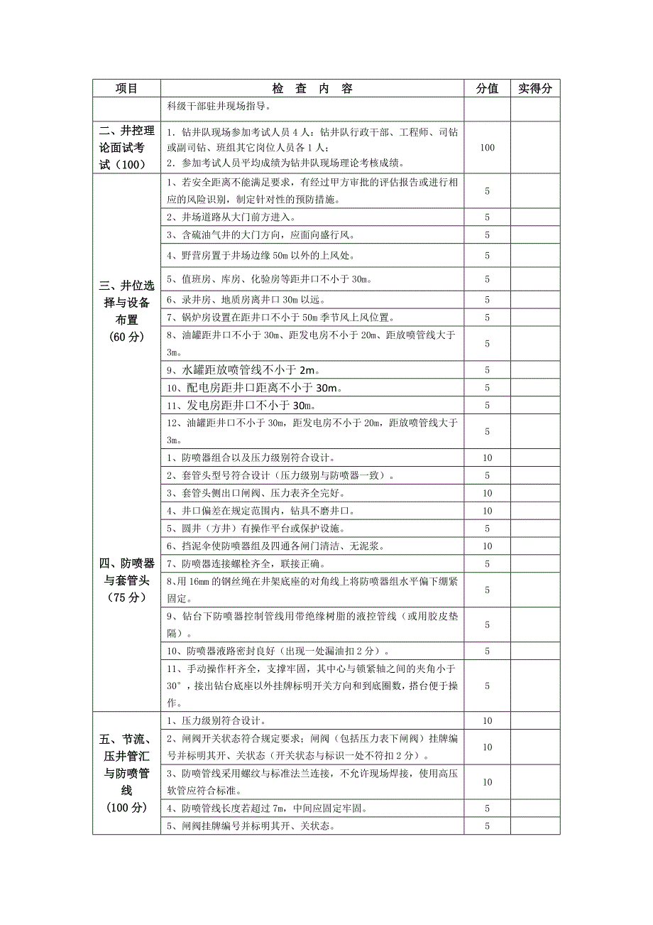 钻探公司基层队井控管理绩效考核表_第4页