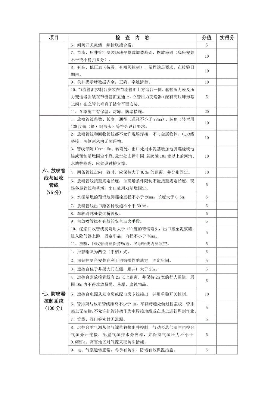 钻探公司基层队井控管理绩效考核表_第5页