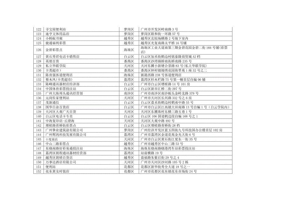 羊城通便利站 地址 大全_第5页