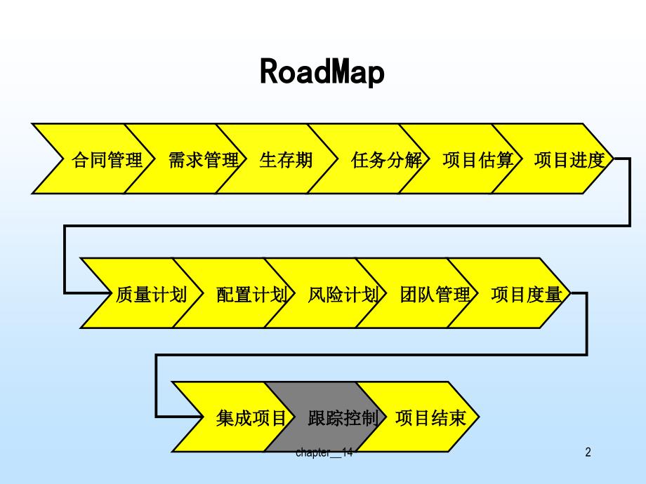 软件开发项目管理-CH14跟踪控制_第3页