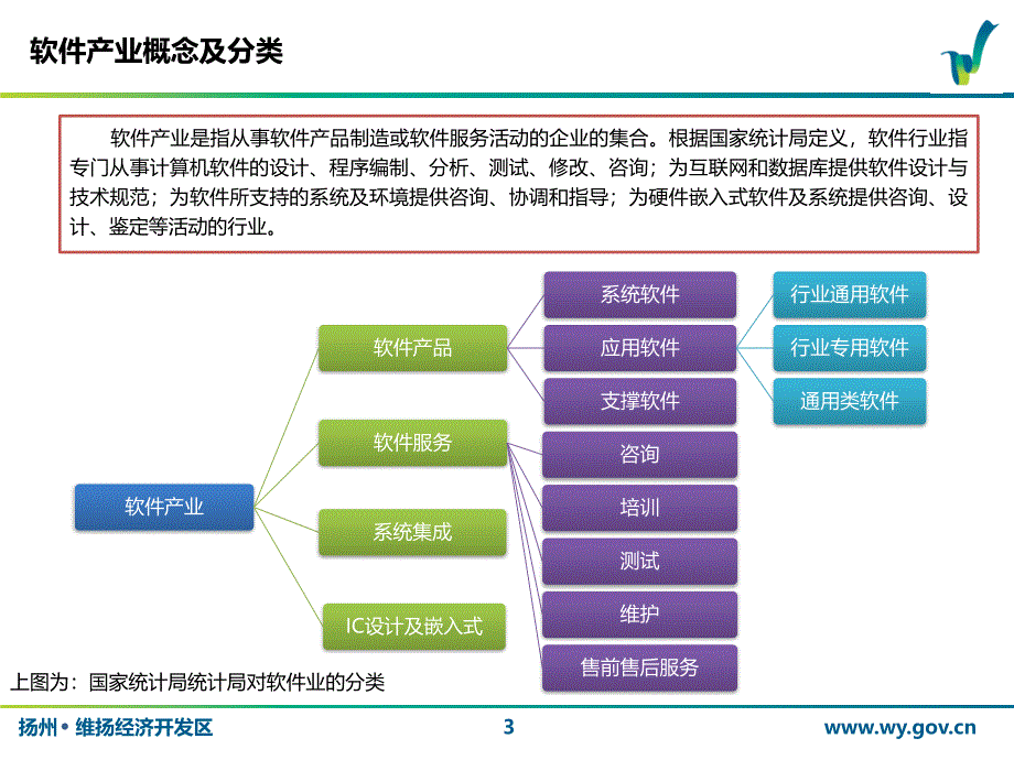 软件招商策略分析_第3页