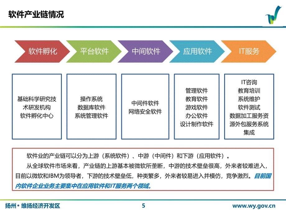 软件招商策略分析_第5页