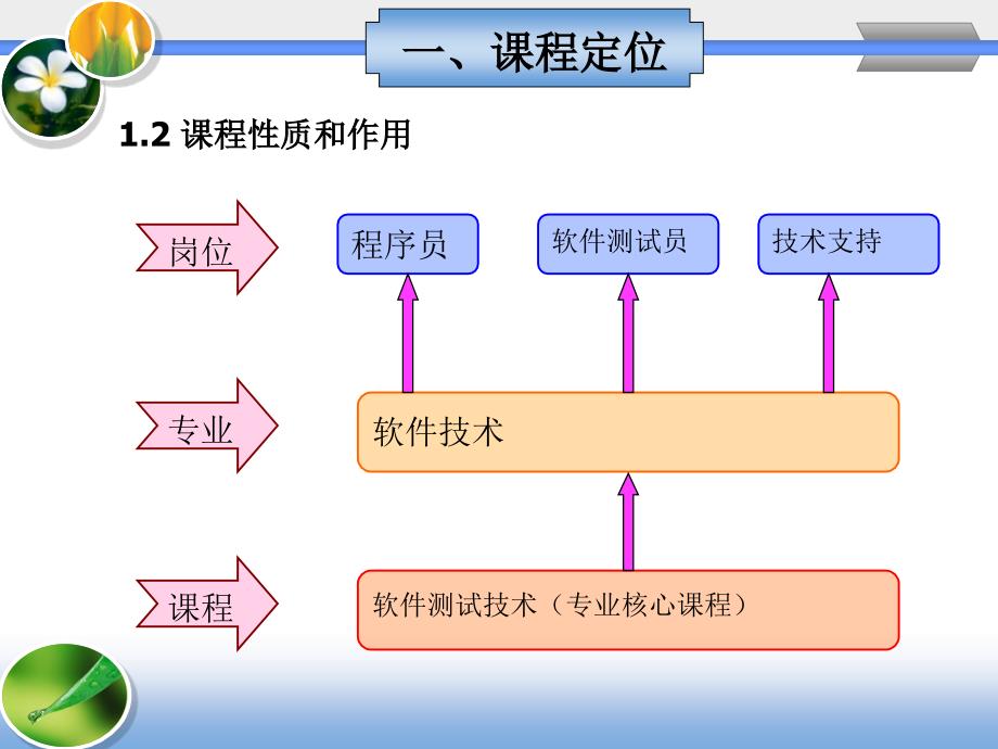 软件测试技术说课_第4页