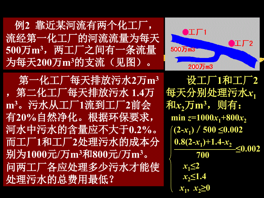 运筹学 第一章 线性规划_第4页