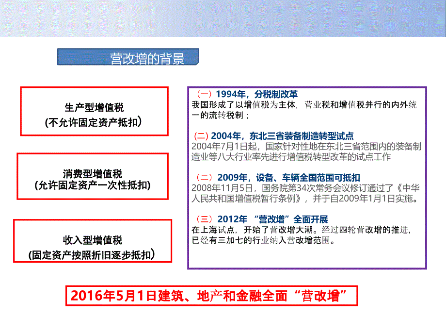 后营改增时代建筑业税务风险管理的全面应对_图文_第4页