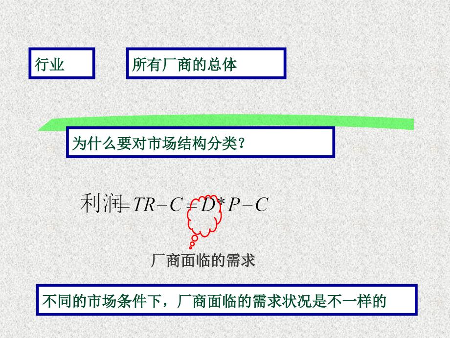 西方经济学第七章_第3页