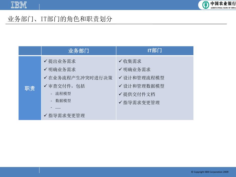 IBK核心银行系统建设案例介绍_第4页