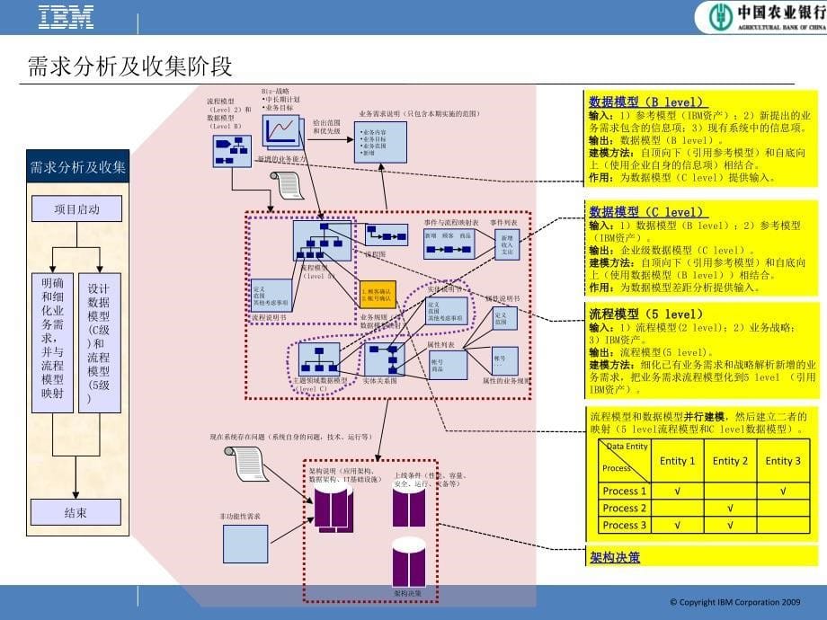 IBK核心银行系统建设案例介绍_第5页