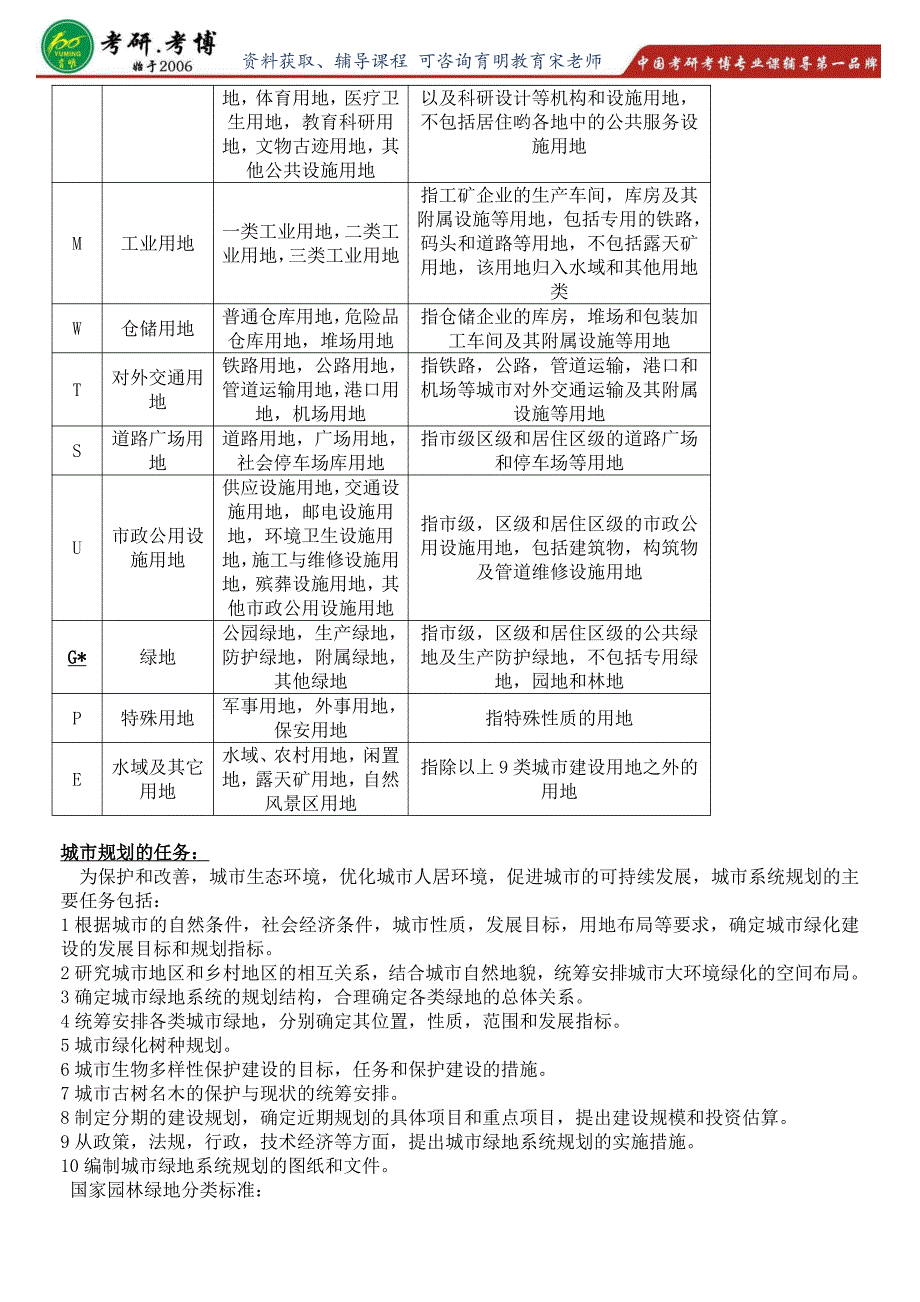 2017年考研专业课北京林业大学风景园林硕士考研考研时间_第4页