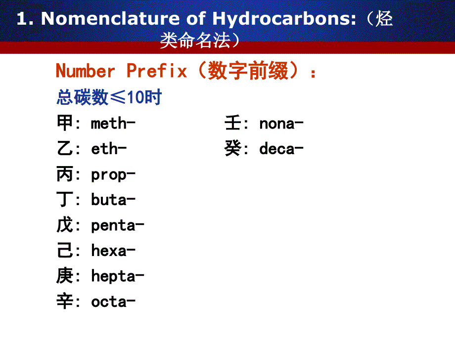 有机化学英文命名大全_第2页