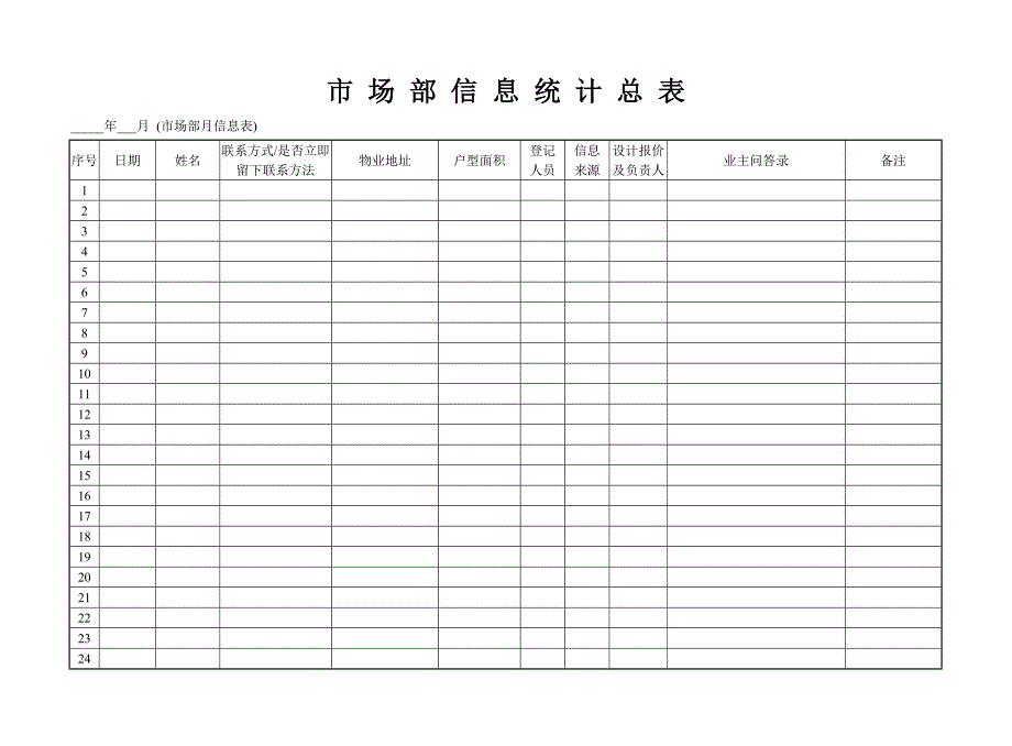 市场部信息统计总表_第1页