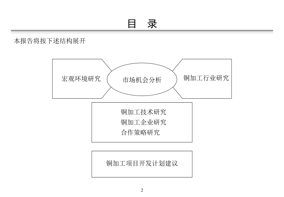 铜加工投资机会研究_第2页