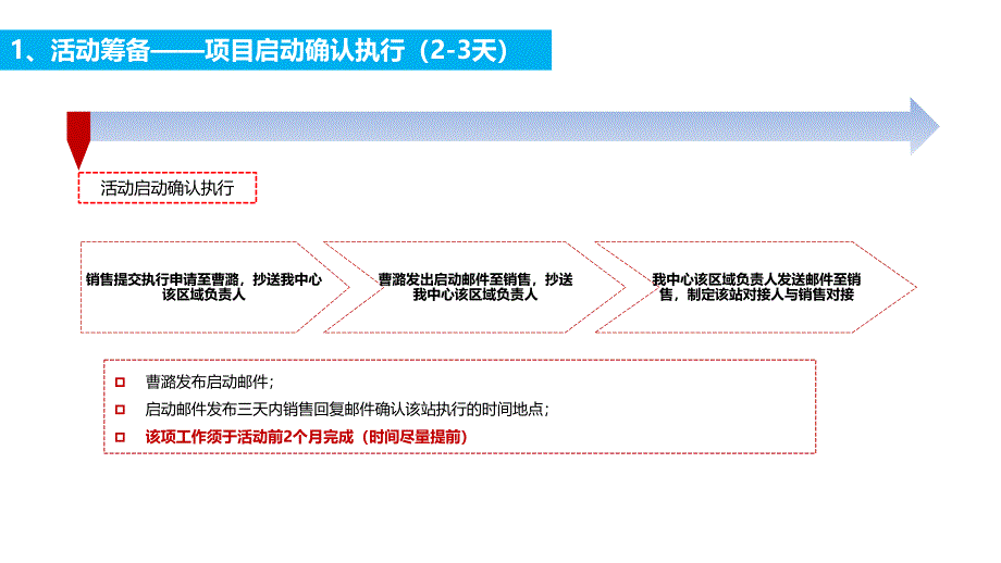 易车网-2018年百城车展项目执行方案0108_第3页