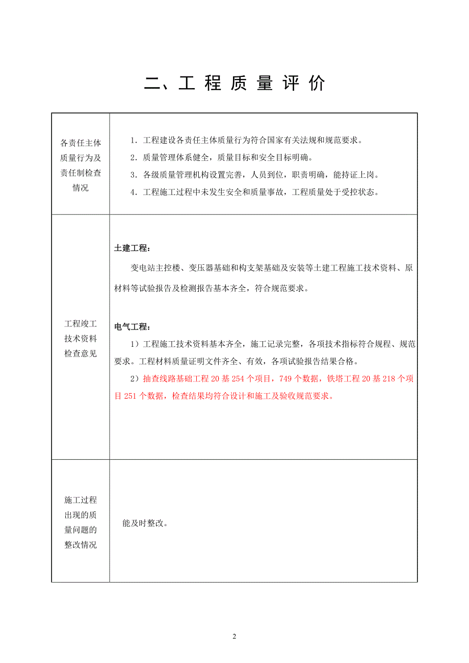 输变电工程质量监督检查报告(鹤岭变)_第3页