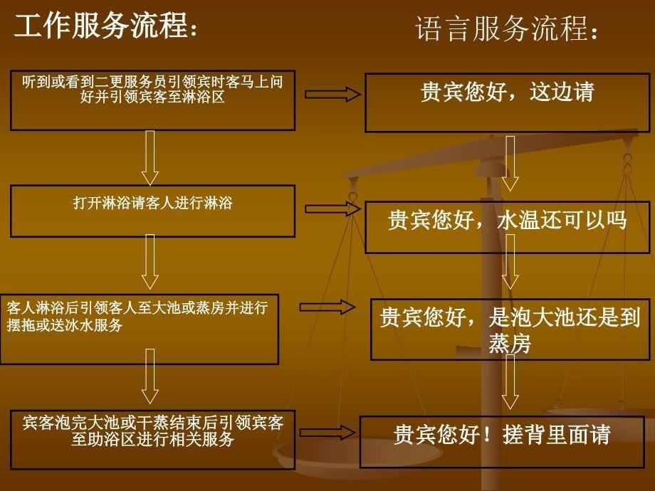 男宾水区演讲课件_第5页