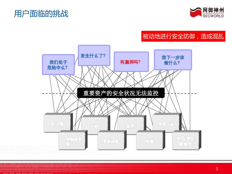 安全审计技术培训_第3页