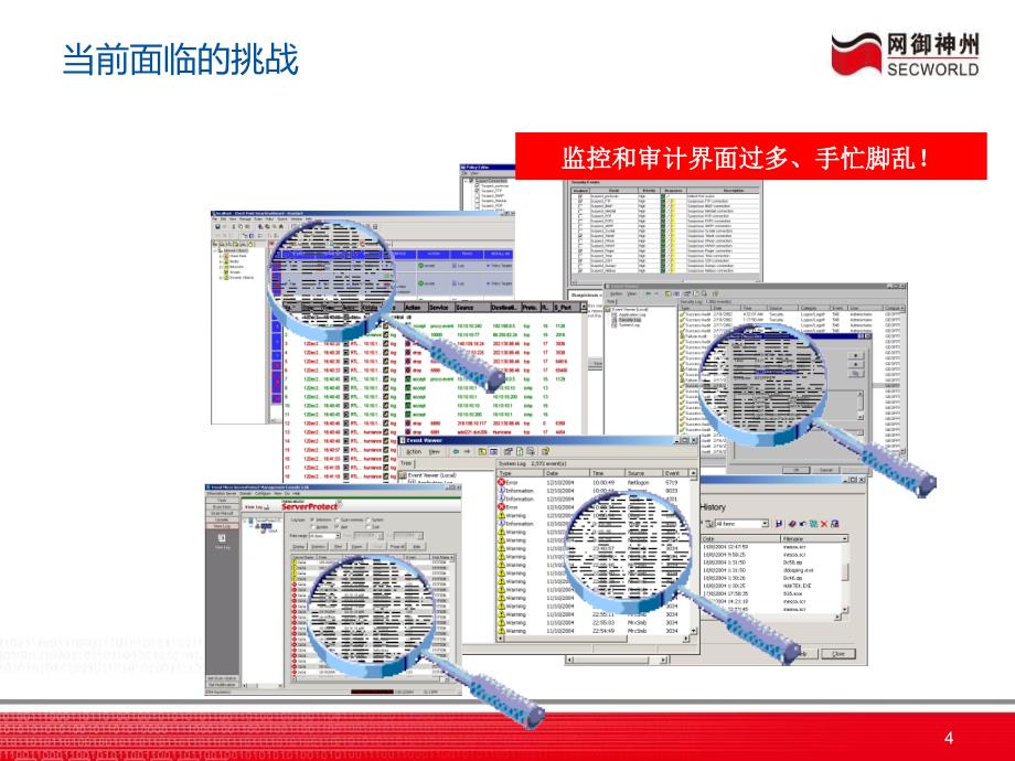 安全审计技术培训_第4页