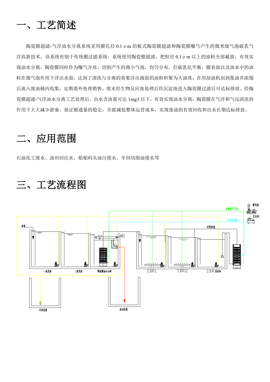 ceraflo中空板式陶瓷膜废切削油回收系统_第2页