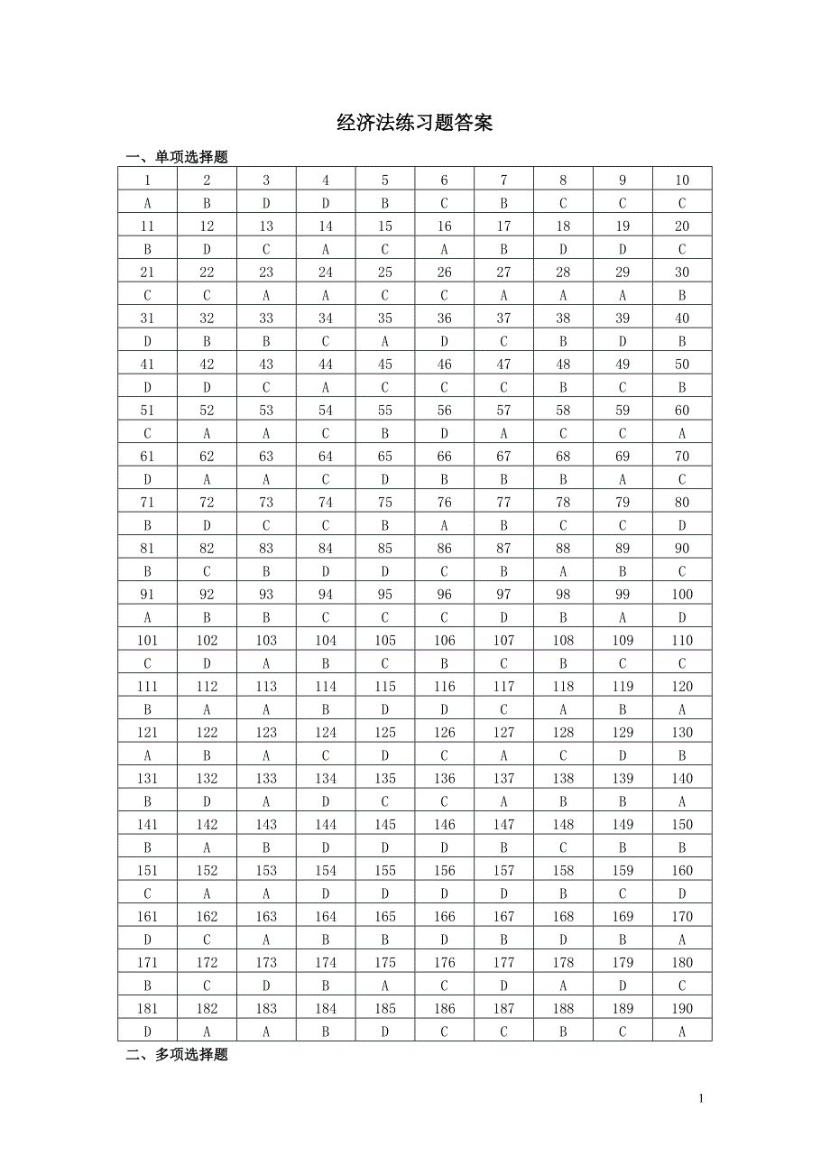 万里学院期末经济法练习题答案_第1页