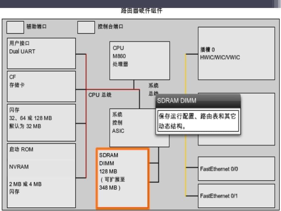 路由器工作过程_第5页