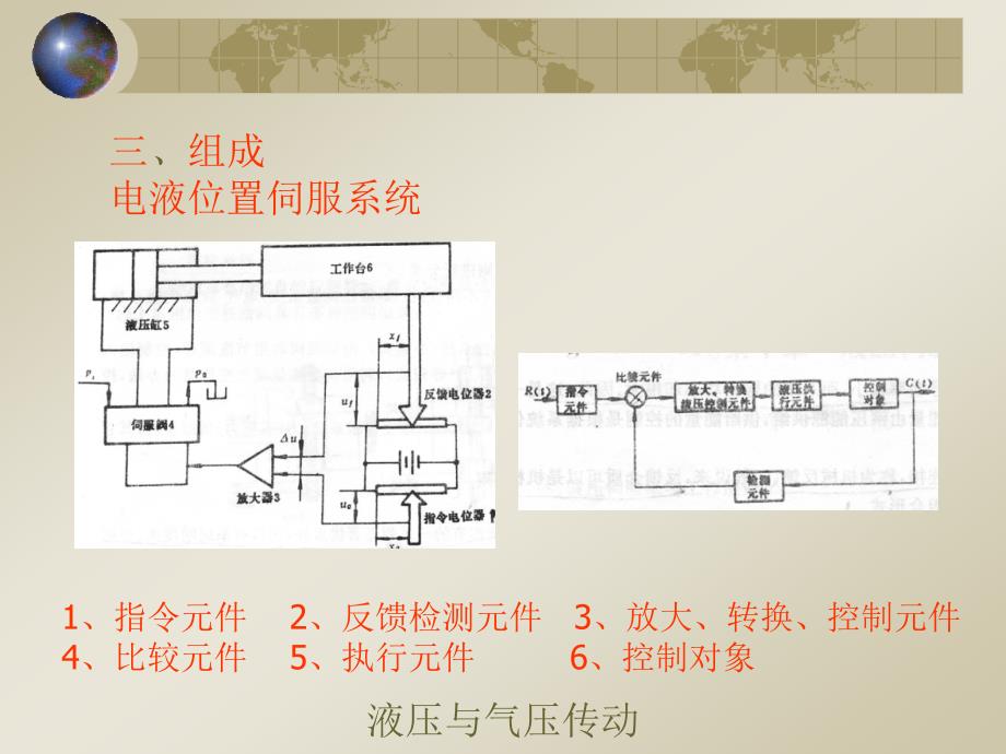 液压传动伺服系统_第4页