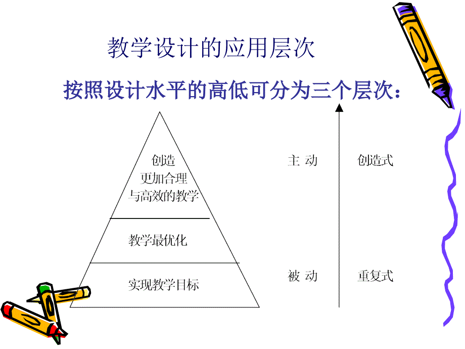 编写教学设计方案 - 幻灯片1_第4页