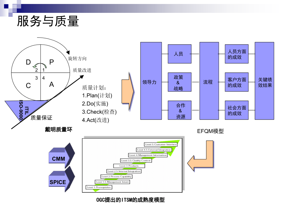 ITIL培训讲稿_第4页