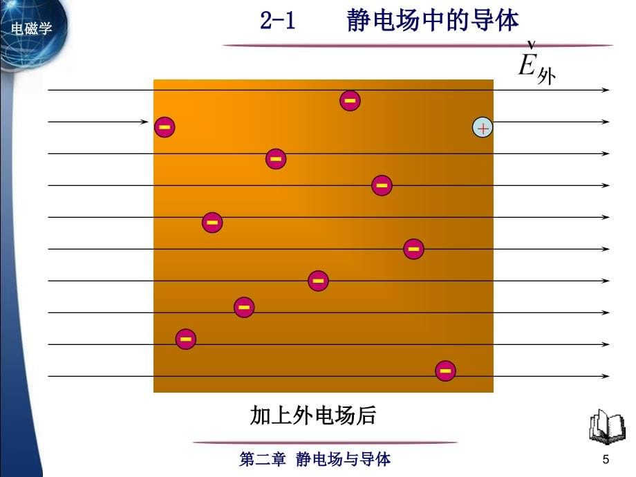 电磁学  第三版 2-1_第5页