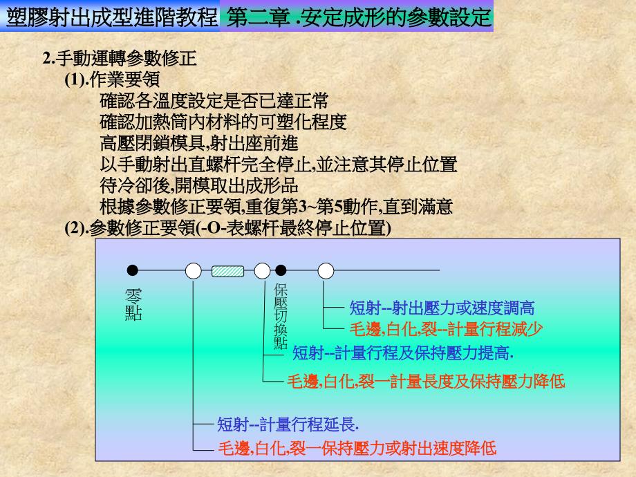 注塑培训安全成形的参数设定_第3页