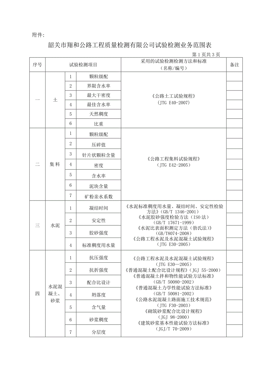 韶关市翔和公路工程质量检测有限公司试验检测业务范围表_第1页