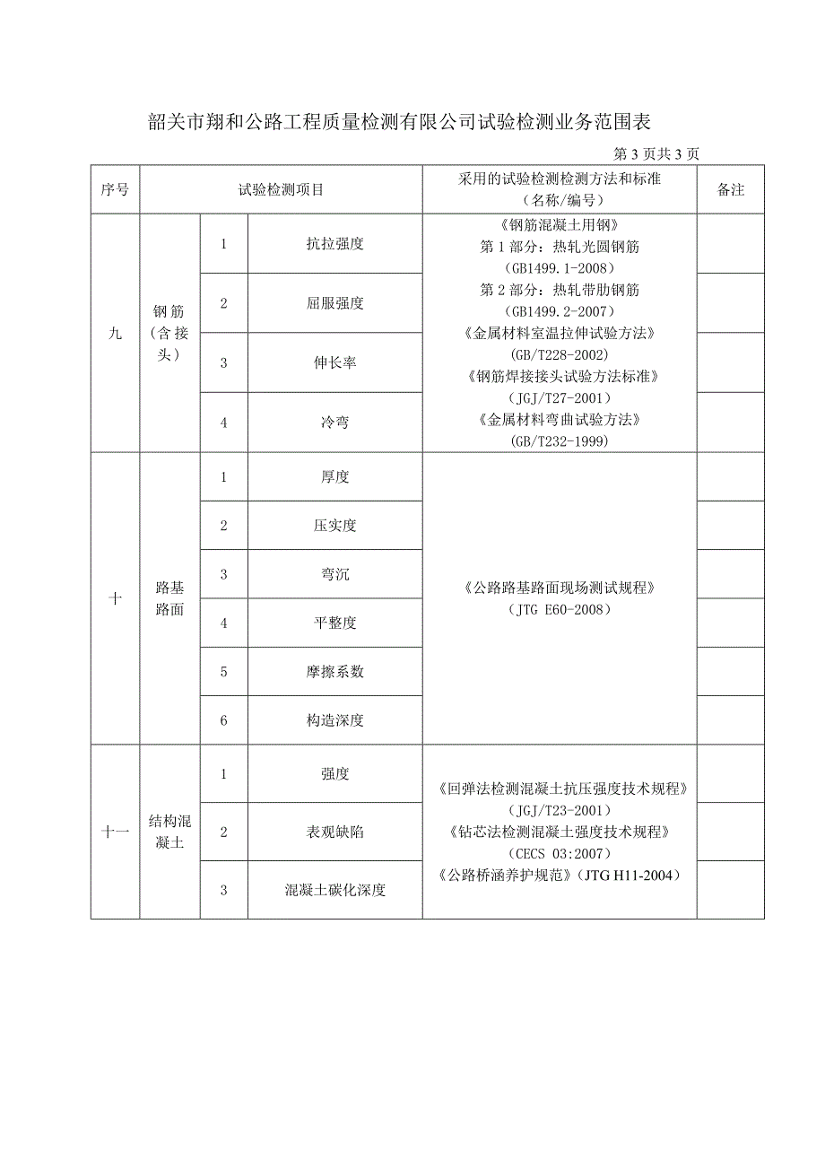 韶关市翔和公路工程质量检测有限公司试验检测业务范围表_第3页