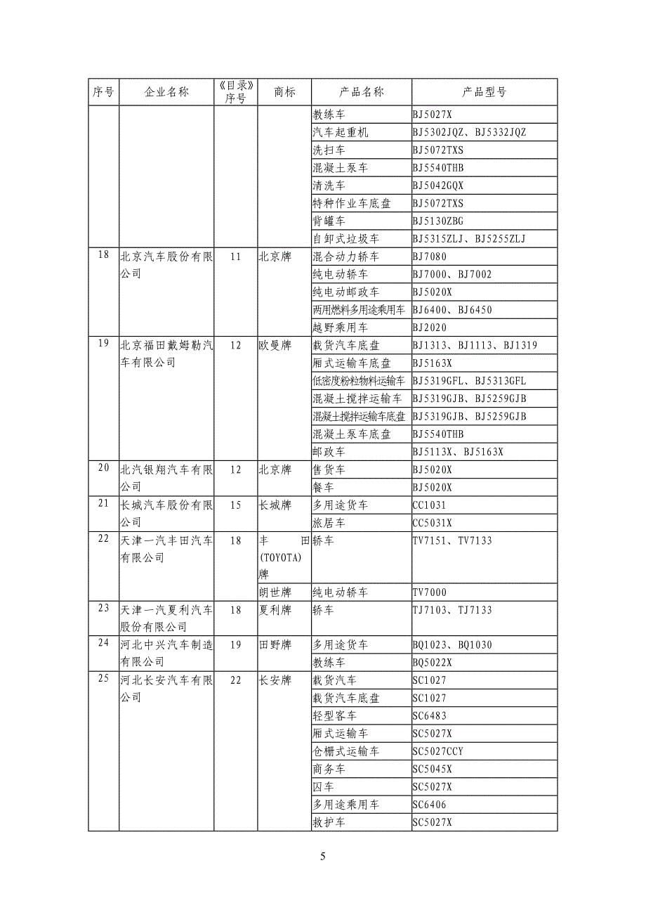 车辆生产企业及产品ccc目录_第5页