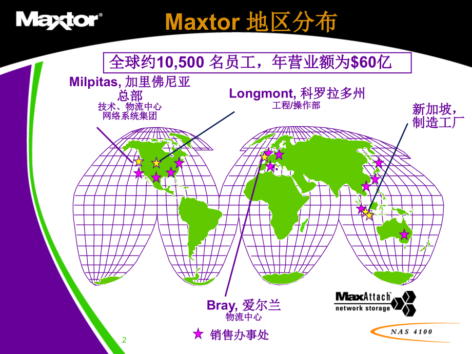 网络存储系统综述_第2页