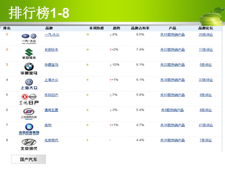 国产汽车盘点_第3页