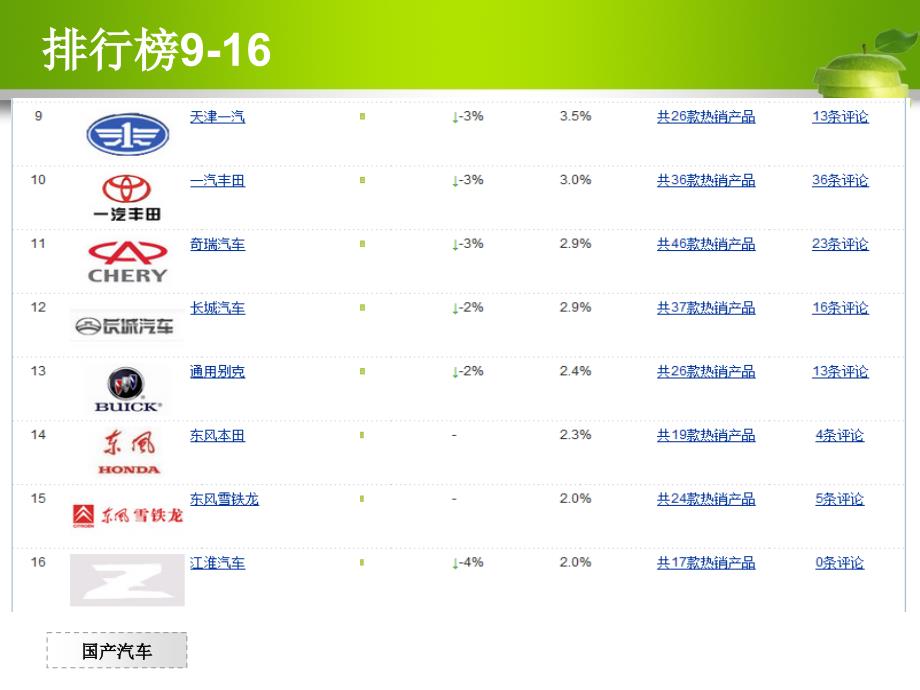 国产汽车盘点_第4页