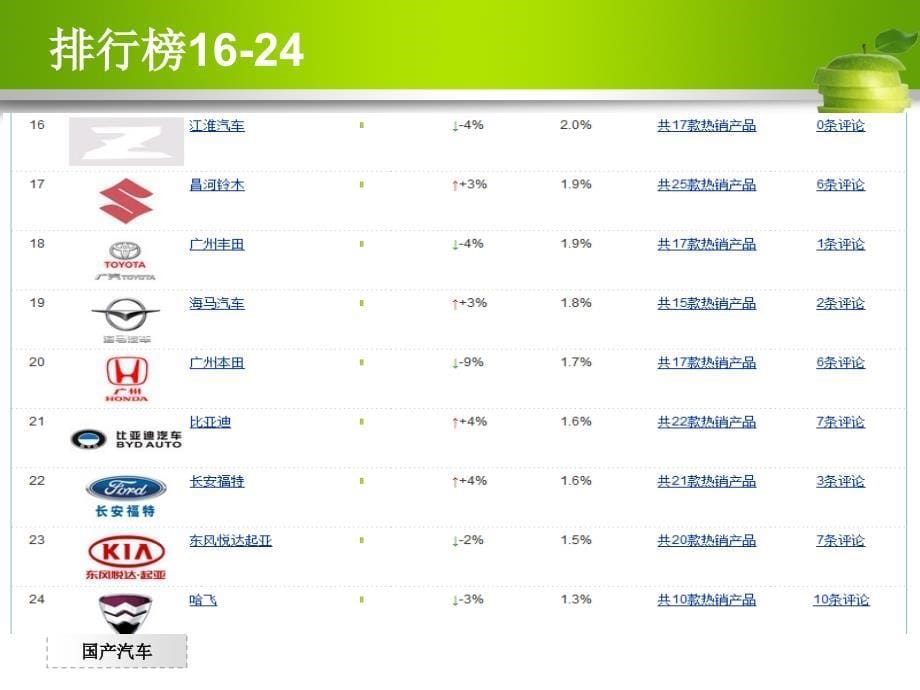 国产汽车盘点_第5页