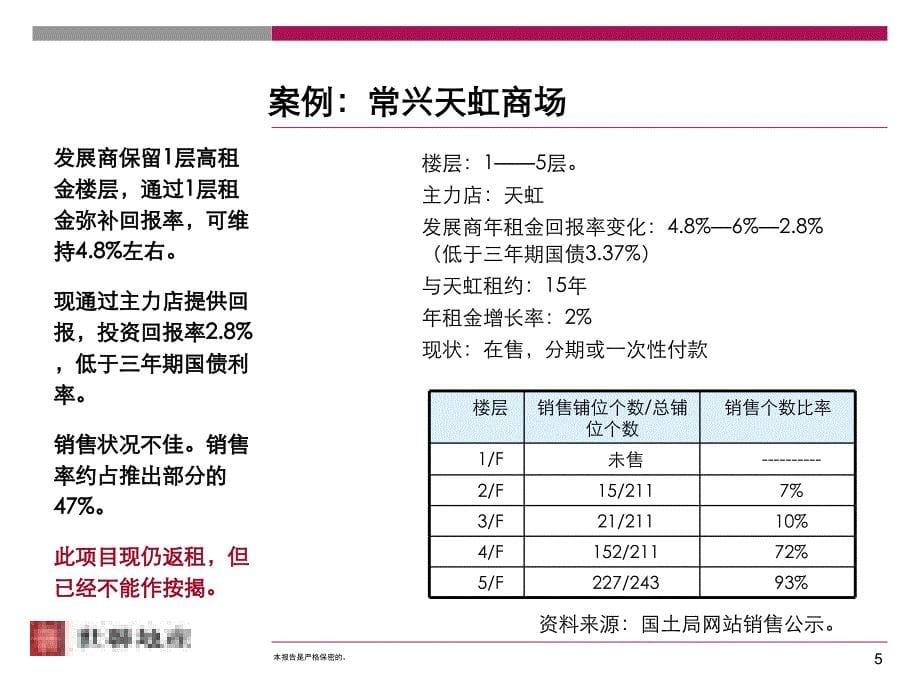 房地产营销策划-大型集中式商业销售模式_第5页