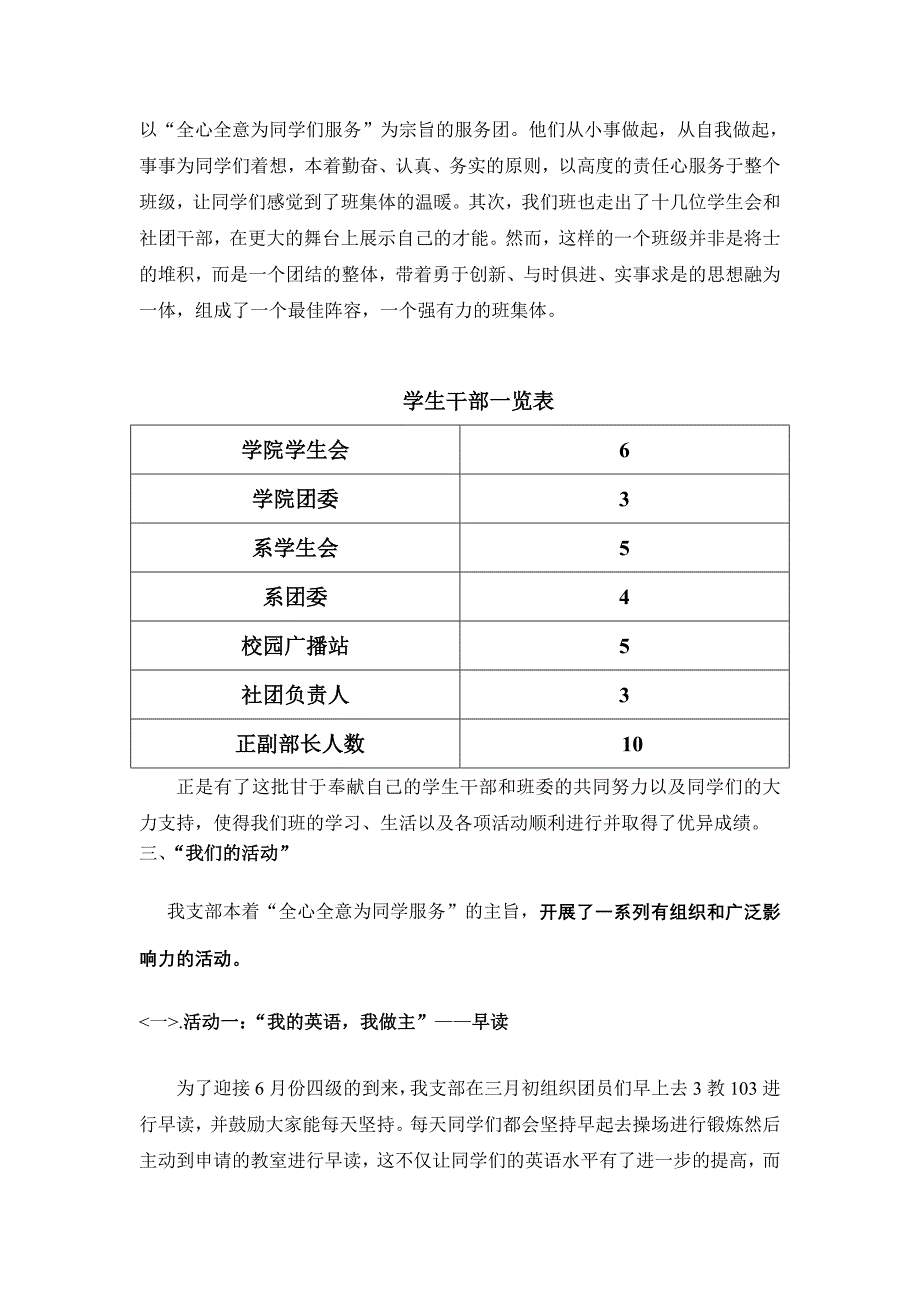 红旗团支部申报资料_第4页