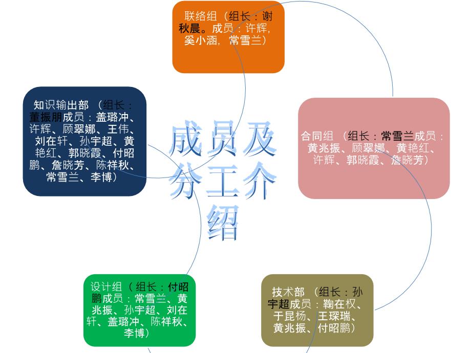 案例分析——英法海底隧道 bot融资_第3页