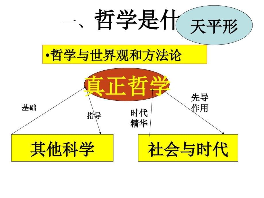 哲学期末考复习(第一、  二单元)_第5页